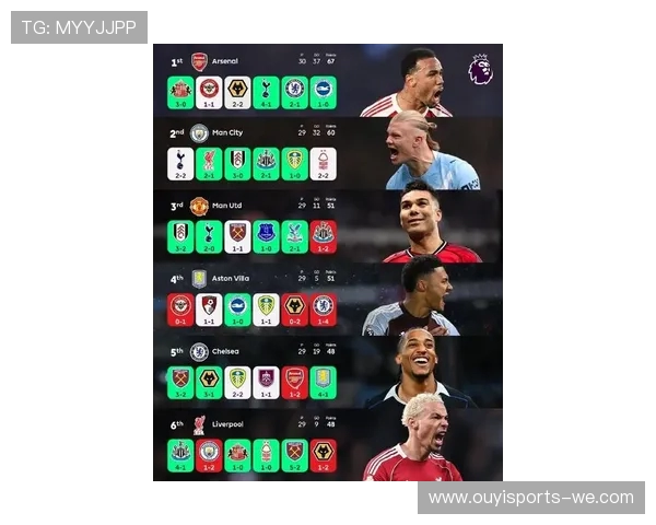 英超赛季最新动态：曼联、切尔西与利物浦争夺四强席位，阿森纳领跑积分榜